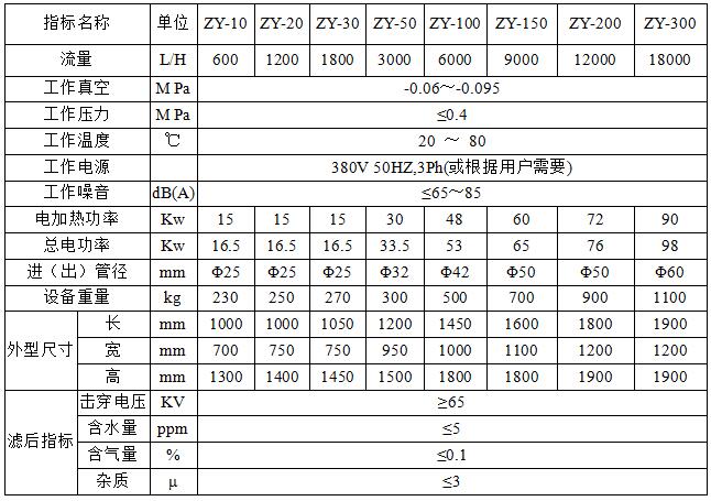ZY變壓器真空濾油機(jī) ZY變壓器真空濾油機(jī)