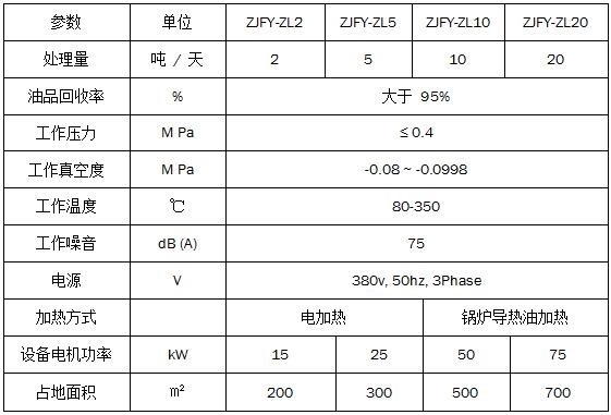 Regeneration Base Oil Equipment Regeneration Base Oil Equipment